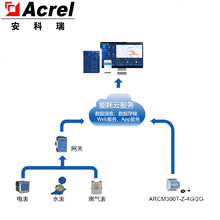 AcrelCloud-5000智慧能源管理系统 工厂水电气能源能耗监测系统