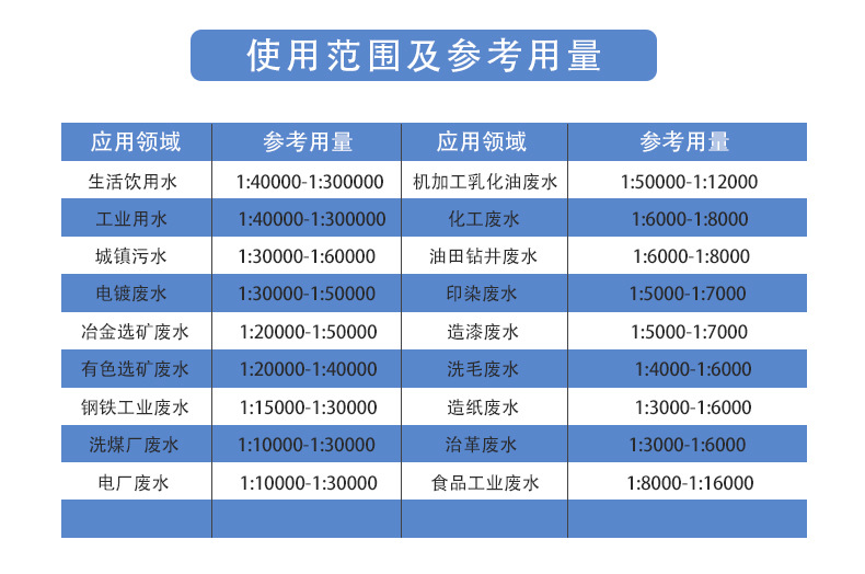 聚合氯化铝铁_04