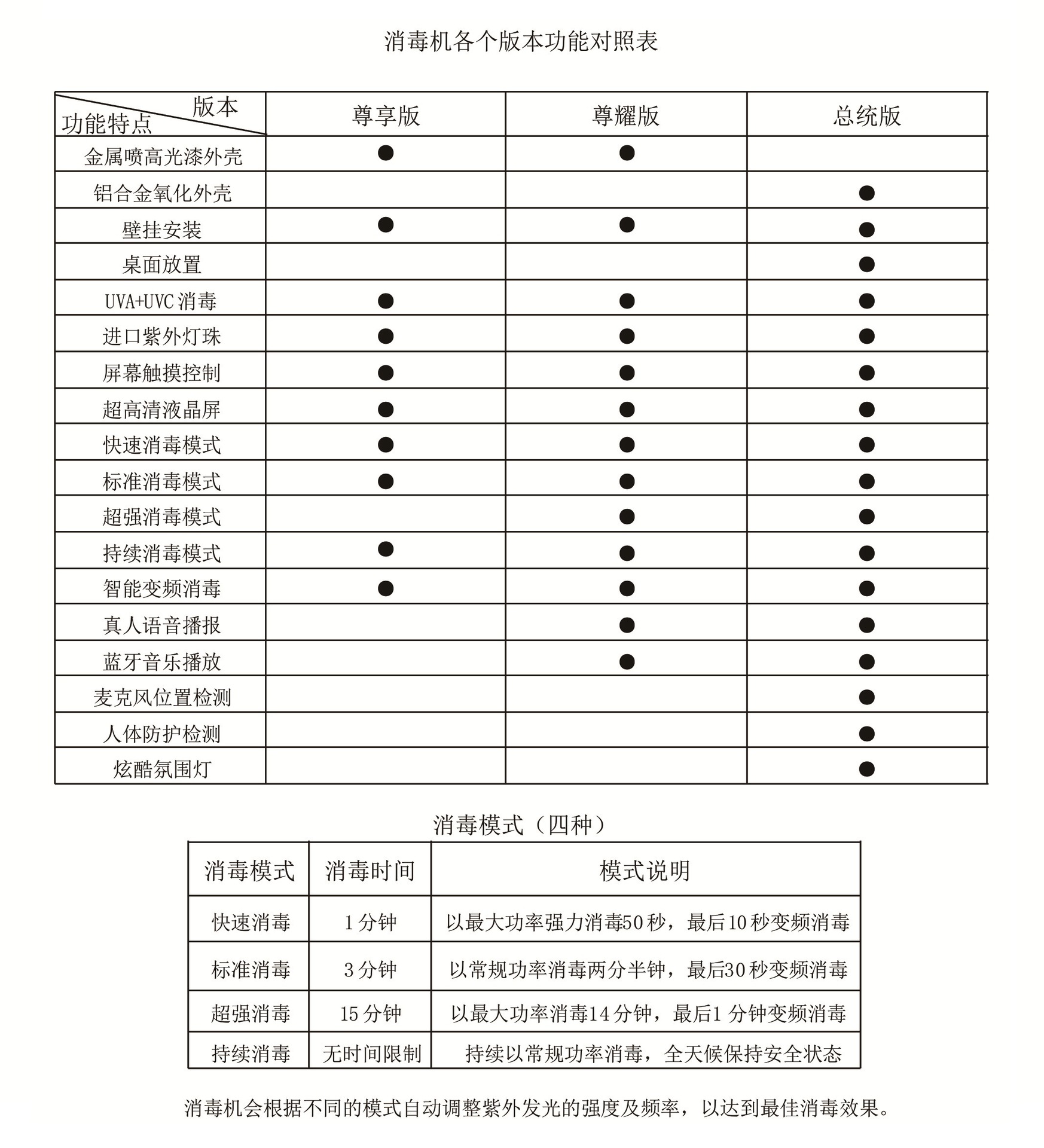 无线麦克风_ktv无线麦克风智能消毒机骰子骰盅话筒紫外线杀菌蓝牙