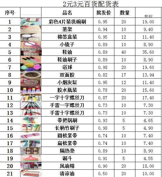 二元店批发市场报价