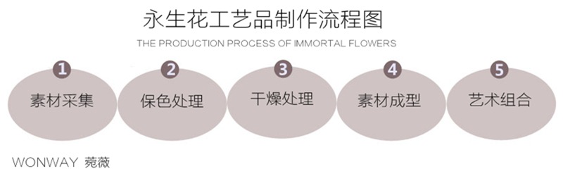 花材制作流程