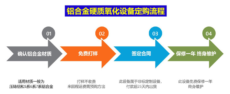 硬質氧化設備定購流程-1.jpg