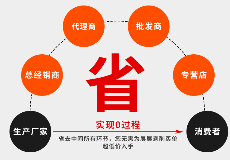 O1CN01g6D32L20y2AQGg3bb_!!2201