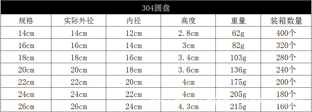 304不锈钢盆批发商用加厚食堂不锈钢汤碗家用厨房多用汤盆洗菜盆详情8