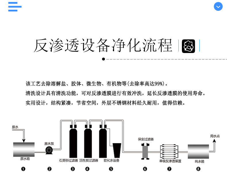 反渗透详情_03