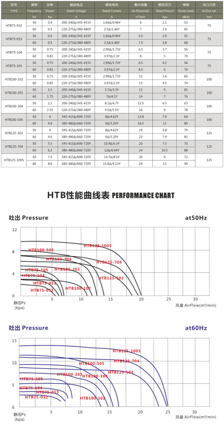 厂家订制多段吸尘吸料风机 抽气多段透铺式风机