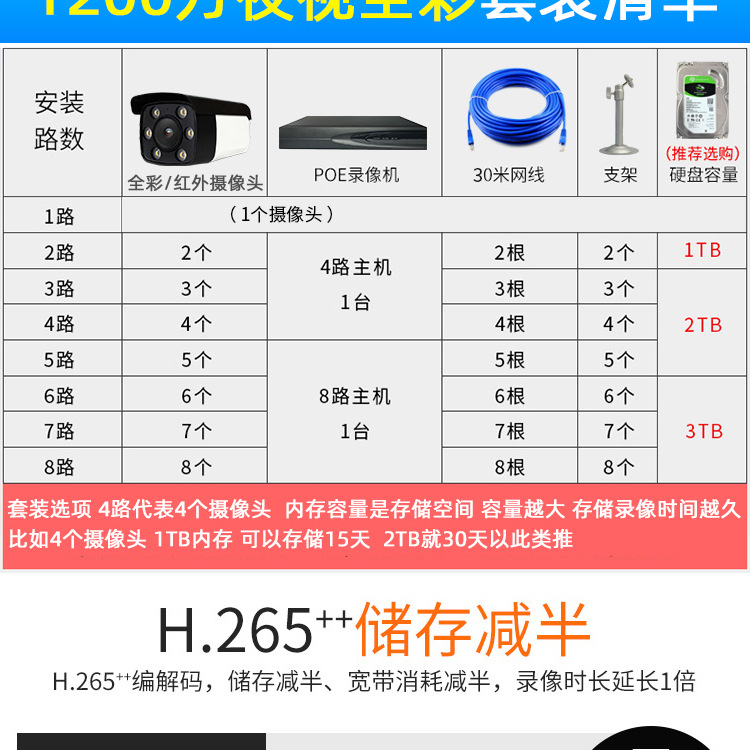 1296P Ultra-High-Definition Monitor Equipment Set 8-Kanal Starlight Level Tag- und Nachtaufnahmen in Vollfarbe Nachtsichtmodus POE 1080p Kamera