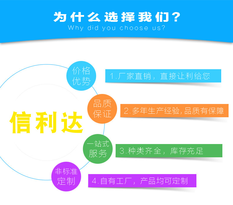 详情页为什么选择我们