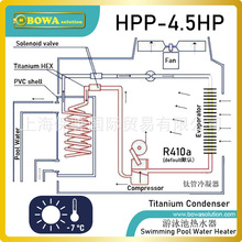 4.5HP空气源泳池专用热泵机组用纯钛换热器作冷凝器，使用寿命长