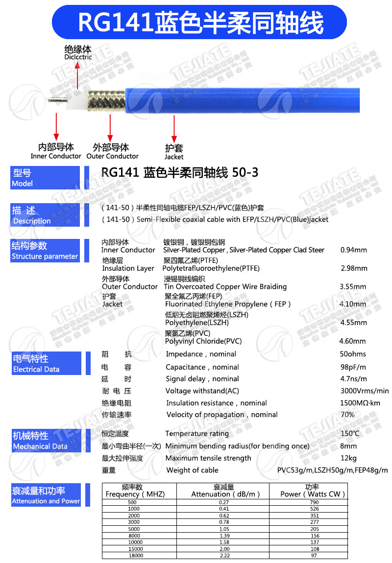 RG142 RG58 RG316/174 RF1.13 SYV50-5-7 半柔半钢同轴馈线屏蔽线-阿里巴巴