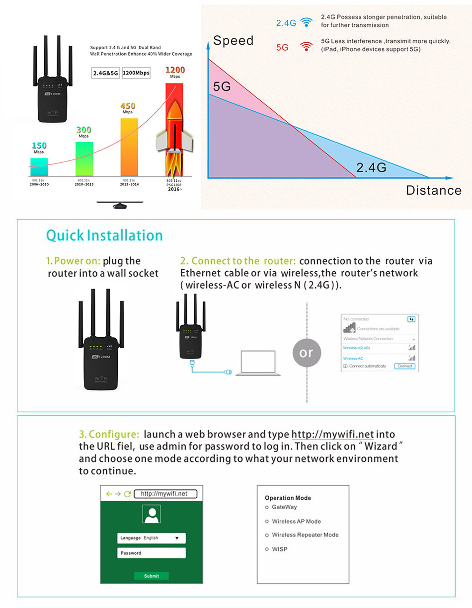 Router
