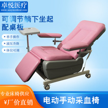 �tԺѪҺ͸���δ��t�÷ۼtɫ��Ѫ��늄Ӄɹ��ܫIѪ��܇�d������