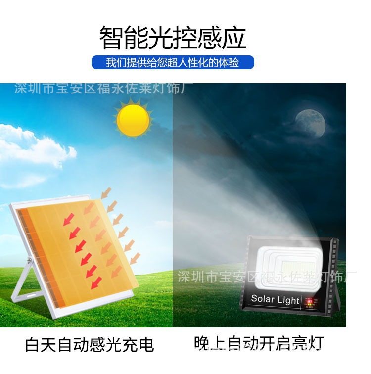 ZL99 数显投光灯 详情11.jpg