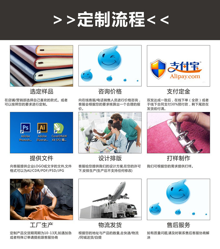 8定制流程750