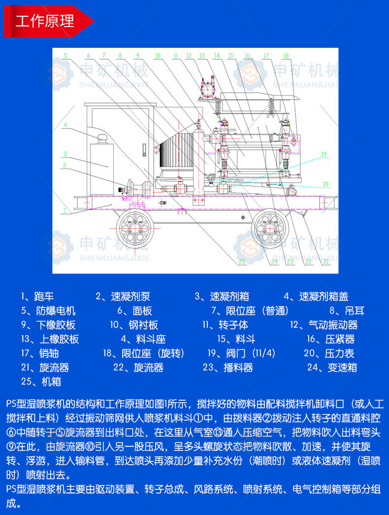 PS5I礦用濕噴機_05.jpg