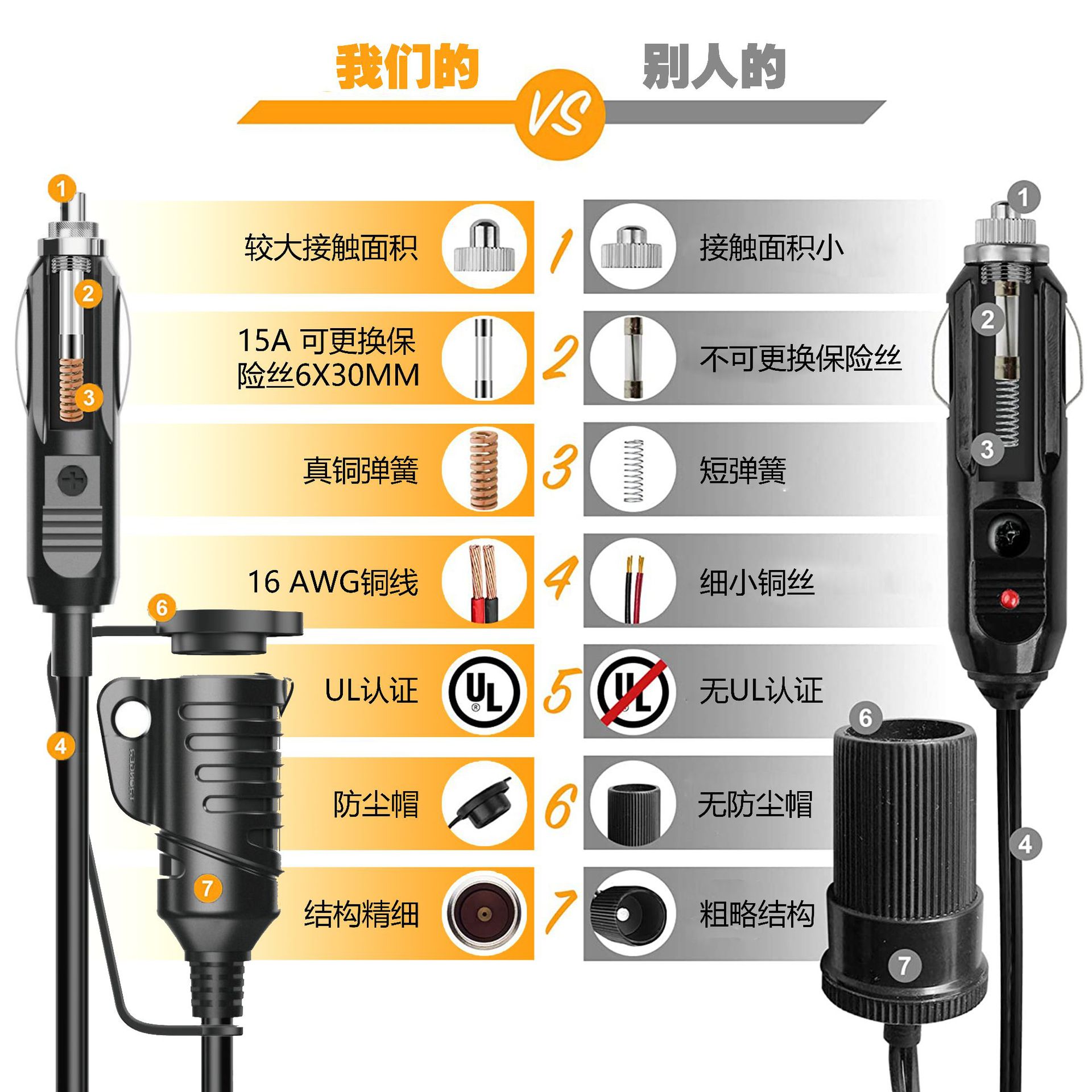 车充延长线车载点烟器充电接头12V24V大功率母头铜线汽车夹子插座