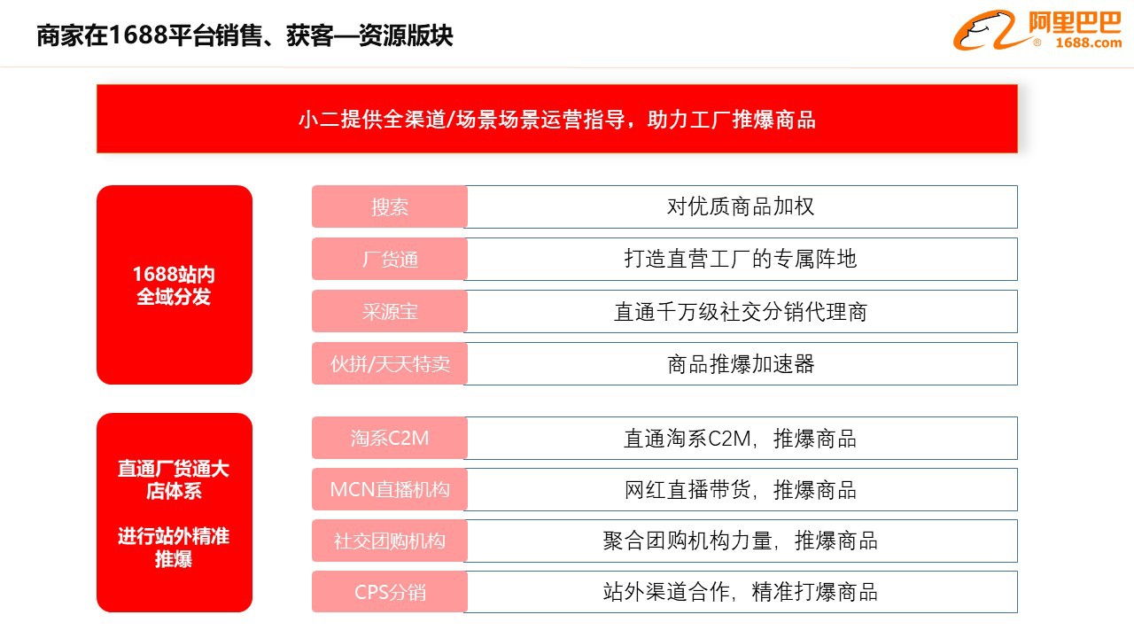 688诚信通美妆行业商家2020年运营手册（6月版）"