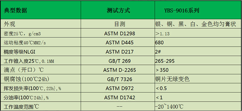 金牛油典型数据