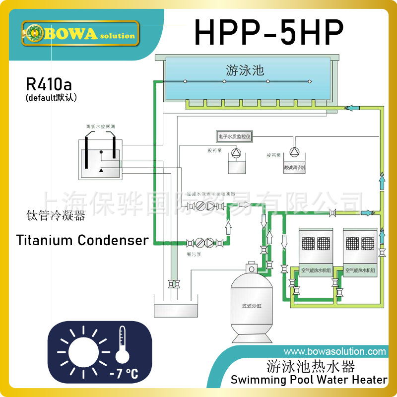5P泳池热泵模块化设计，组合灵活，适应不同环温和热量需求变化