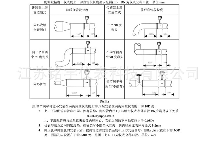 MY-LUGB涡街流量计20