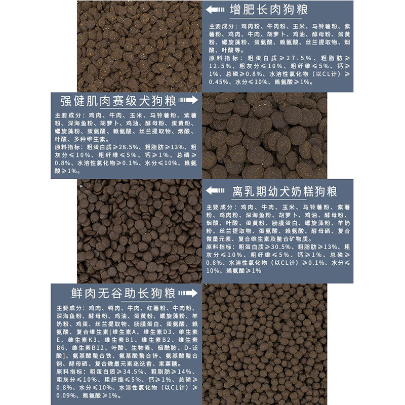 Meat floss Dog Food 40kg Teddy golden retriever small, medium and large puppies adult dog general type 3kg 5kg 10kg 20kg dog food