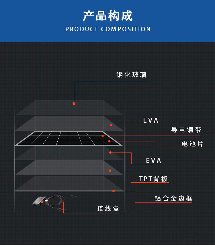 高效太阳能板详情页--_08