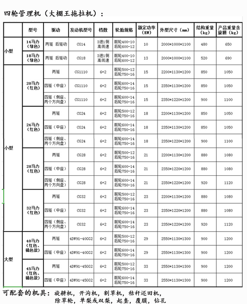 拖拉机产品规格及其价格