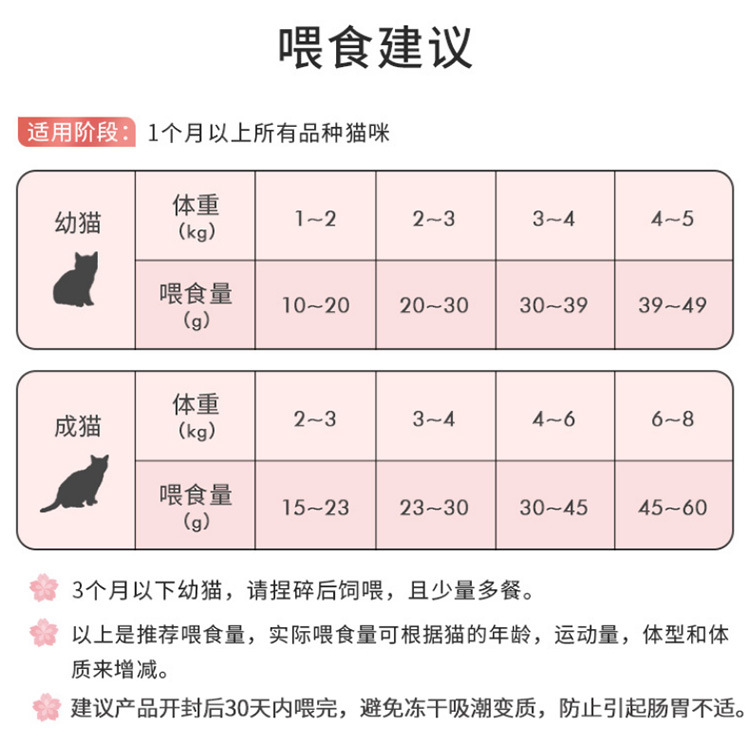 爱立方鸡肉冻干_12