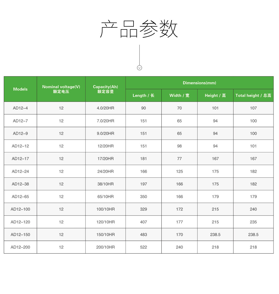 12V 200AH铅酸蓄电池胶体耐低温深放电胶体蓄电池详情2