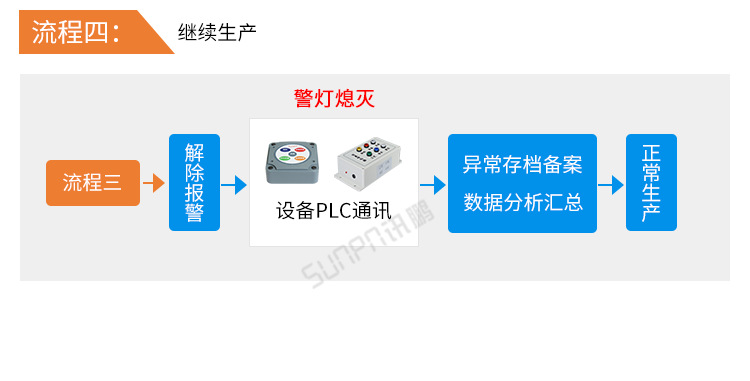 F-安灯系统流程_05.png