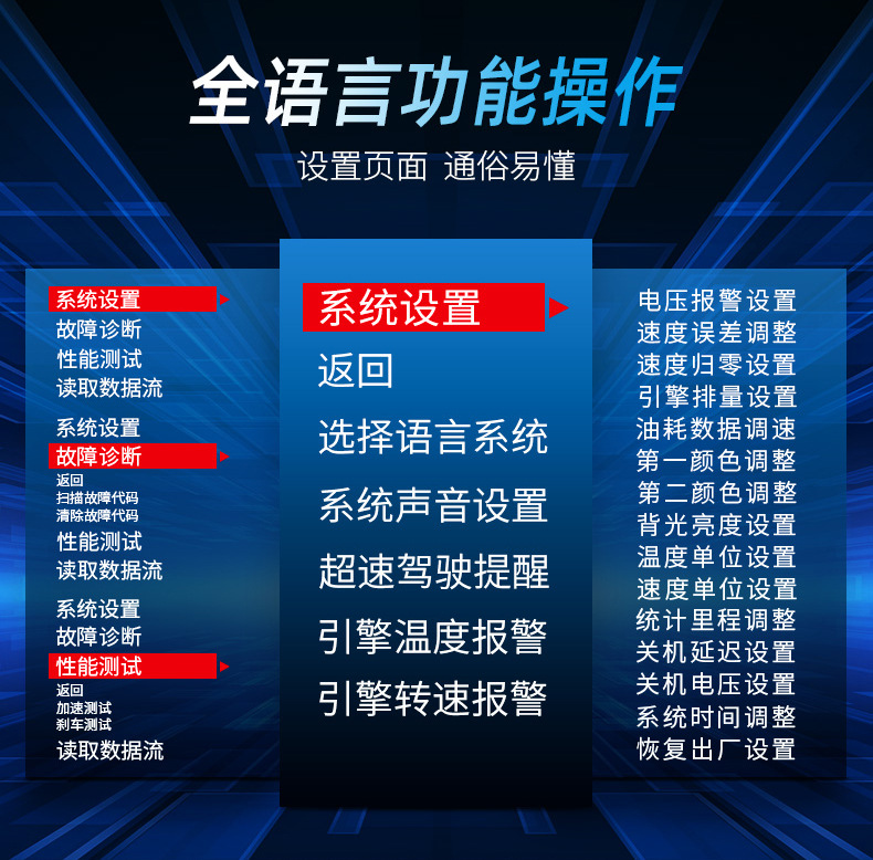 HUD抬头显示器