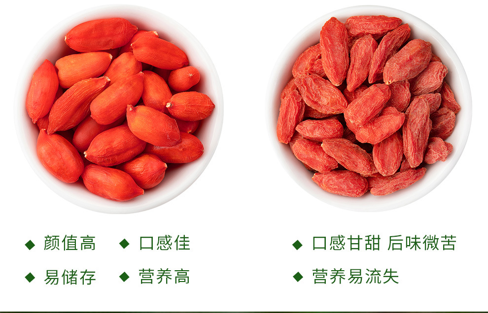 早康鲜冻干枸杞FD鲜枸杞袋装罐装礼盒送礼宁夏枸杞源头工厂批发-阿里巴巴