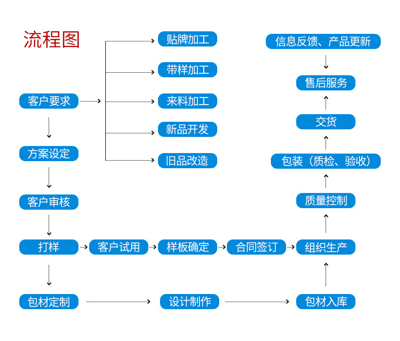 加工流程.jpg
