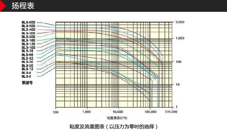 百力仕转子泵新 (5)