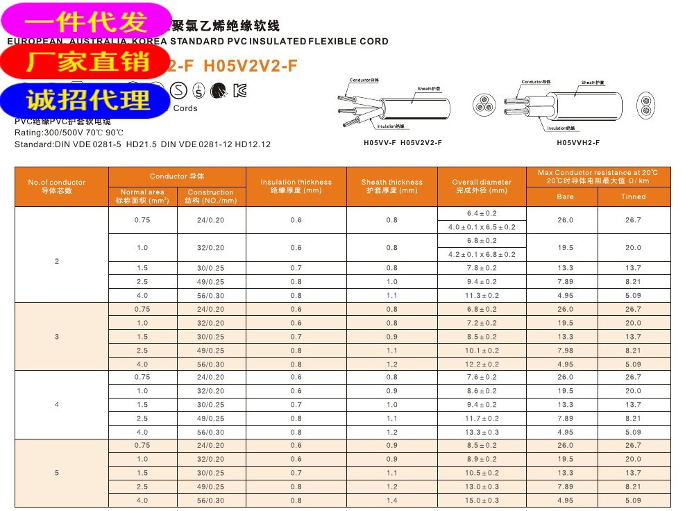 电线厂家电源线南美IRAM阿根廷认证等各国认证环保电源线