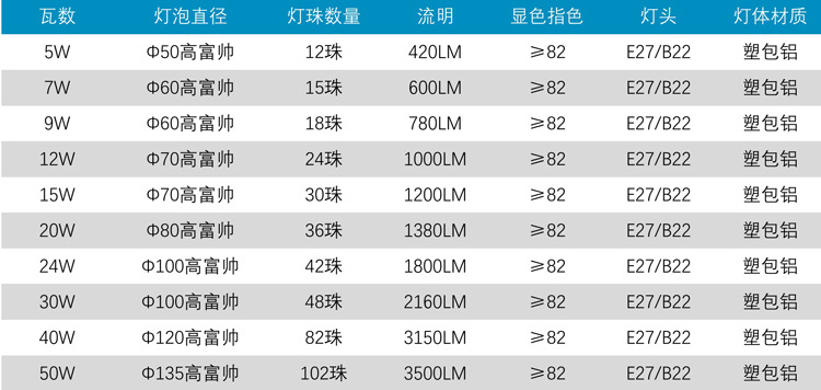 低压高富帅 参数.jpg