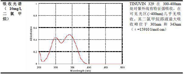 巴斯夫TINUVIN 329参数.jpg