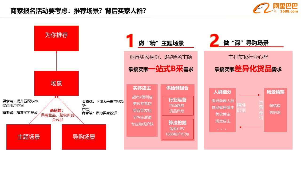 688诚信通美妆行业商家2020年运营手册（6月版）"