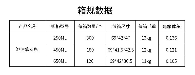 泡沫慕斯瓶