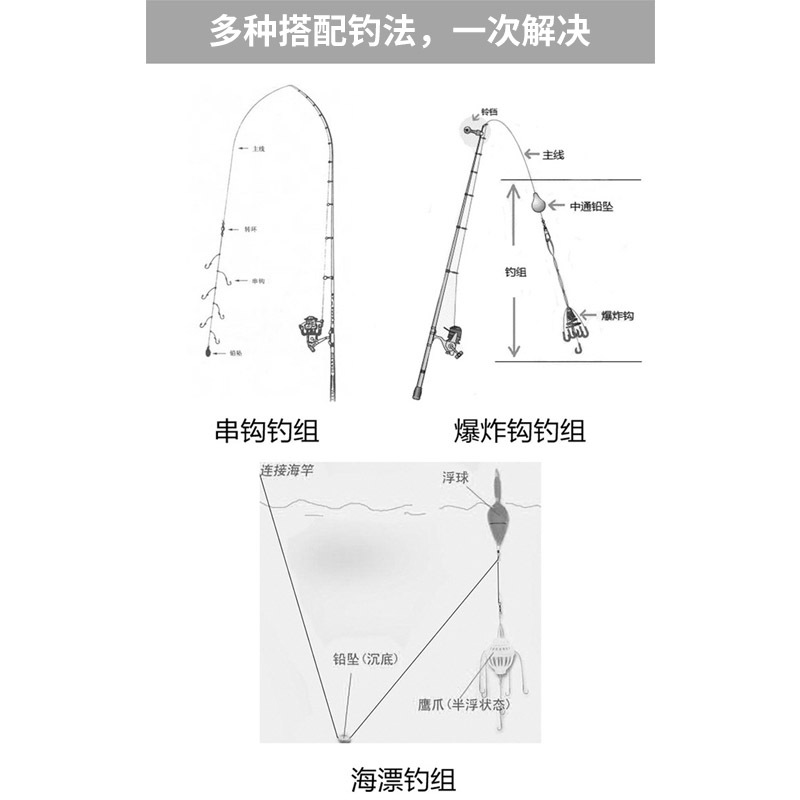 渔具套装便携钓鱼配件包初学者渔轮鱼竿串钩鱼漂铅坠太空豆组合