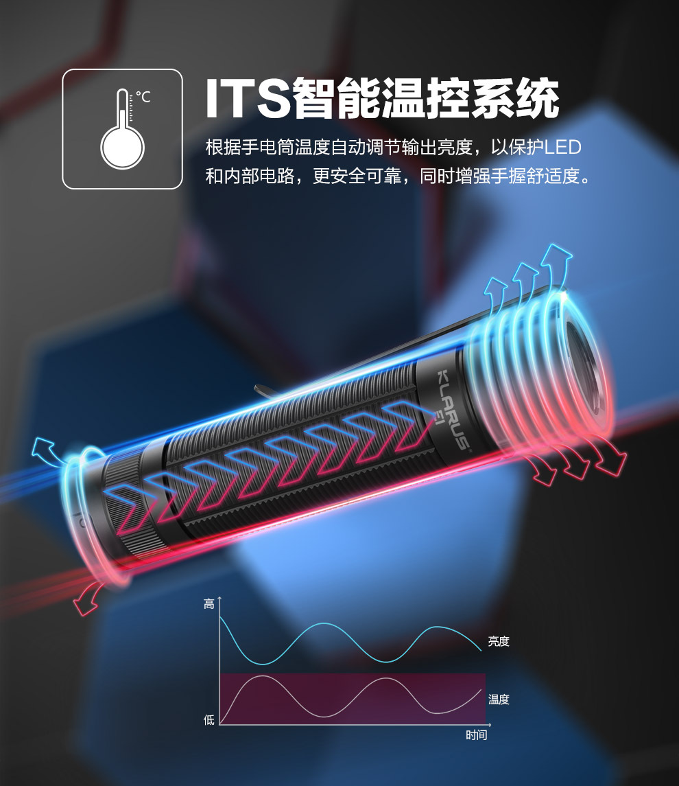 凯瑞兹E1 强光超亮手电筒远射长续航便携家用户外功能手电