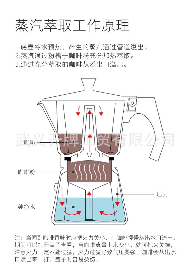 摩卡壶工作原理图
