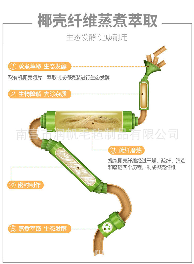 椰壳抹布批发30×30厂家直发批发大卷椰子壳不沾油洗碗布去油吸水详情10