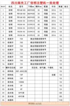 �Ĵ��ϳ乤�S����ע�ܙC168��208���ŷ���ʽ����ע�ܙC���ֳ���