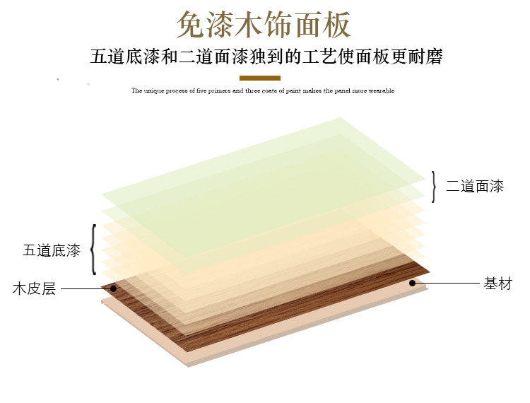 木饰面详情页-科技木_05.jpg