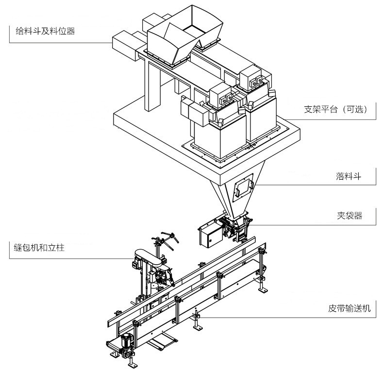双斗秤项目结构示意