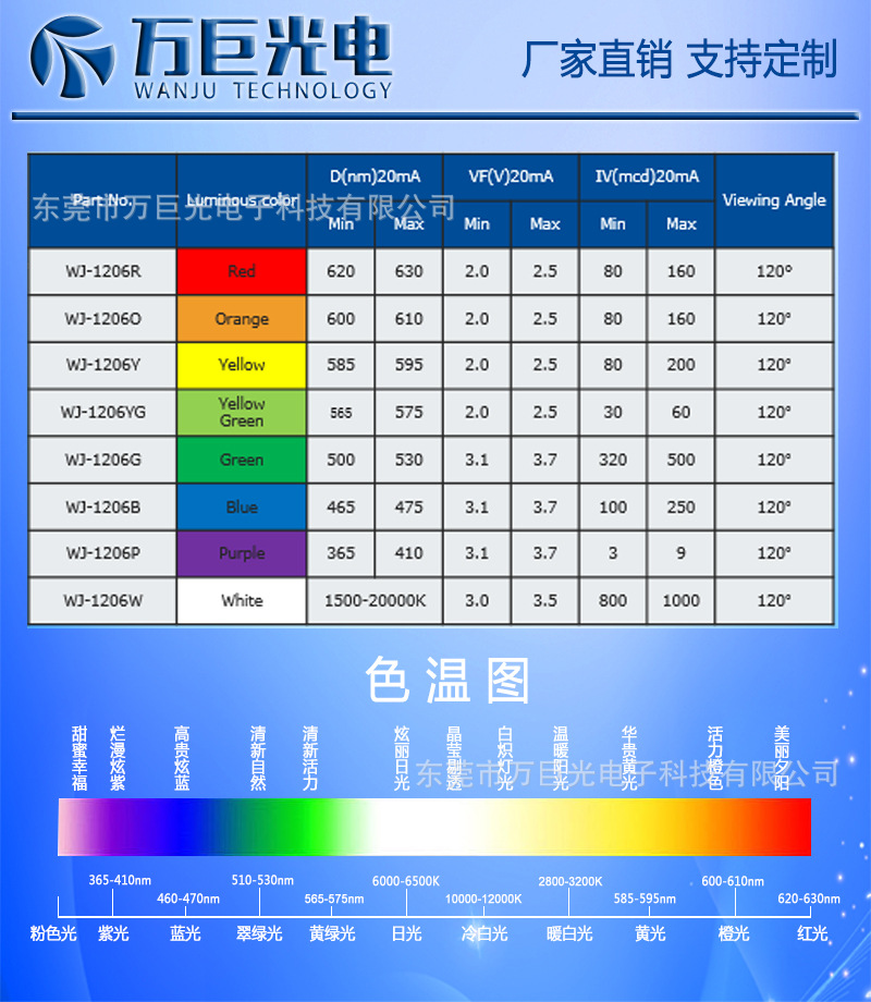 贴片色温底图常规型号.jpg