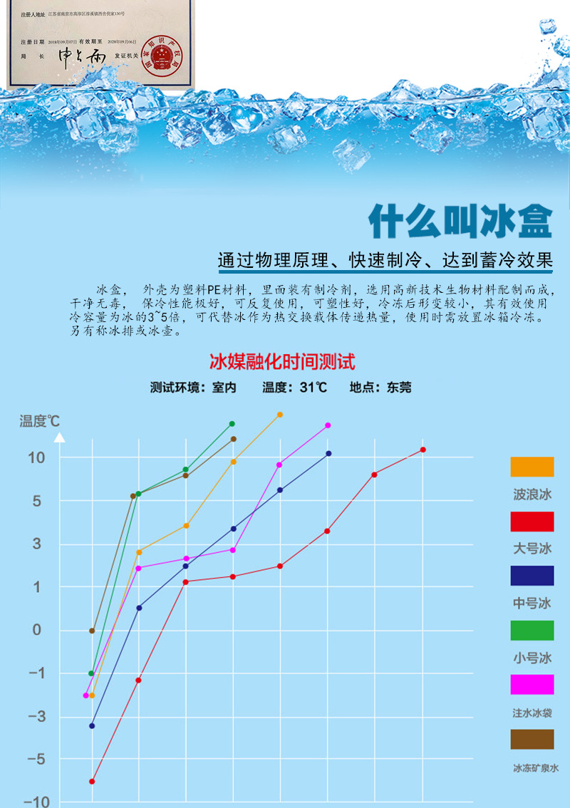 冰盒使用方法2020b