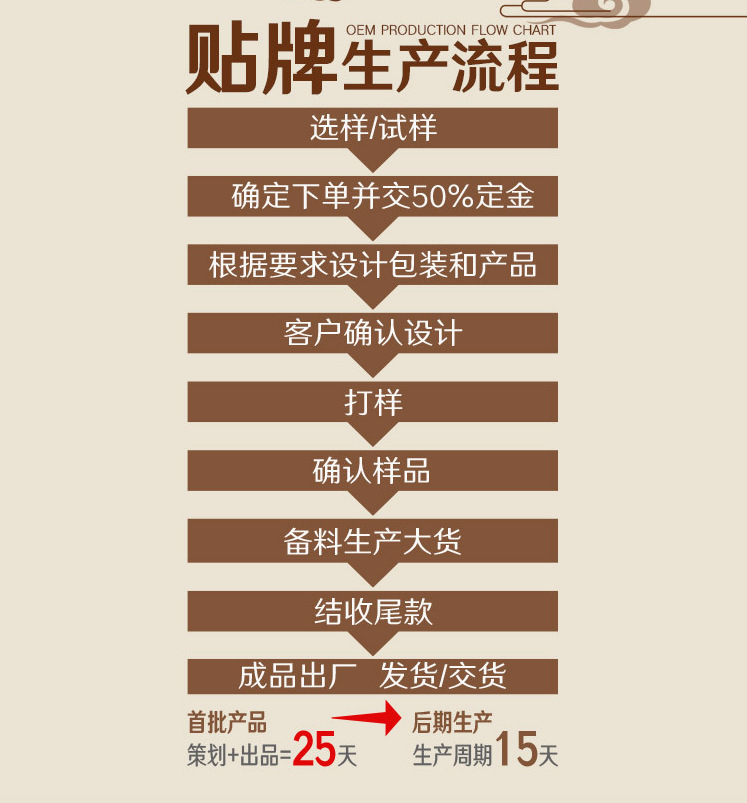 腰带贴牌生产流程