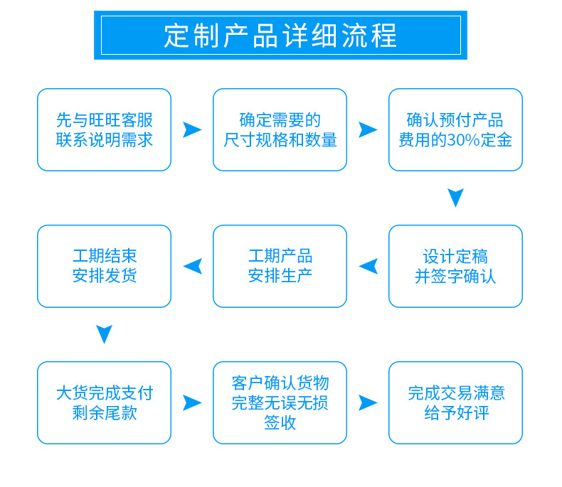 22号全塑内牙_14